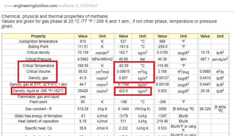 Справочные данные метана